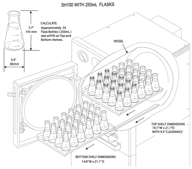 front-loading-steam-autoclave-100-liter-3-SH100-illustration-with-250mL-flasks