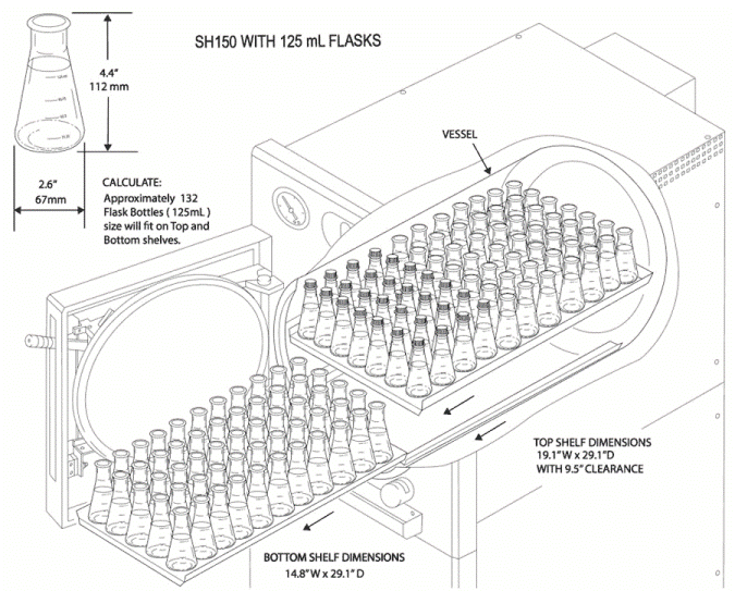 front-loading-steam-autoclave-150-liter-2-SH150-Illustration-with-125mL-flasks
