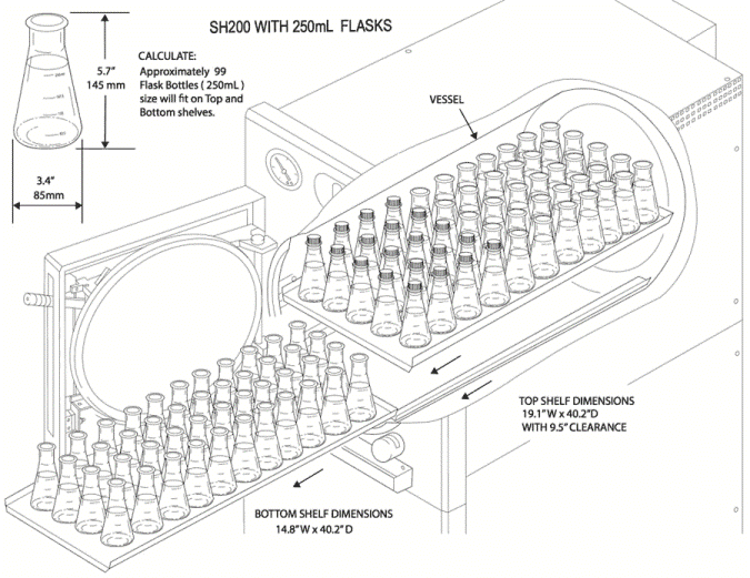 front-loading-steam-autoclave-200-liter-7-SH200-illustration-with-250mL-flasks